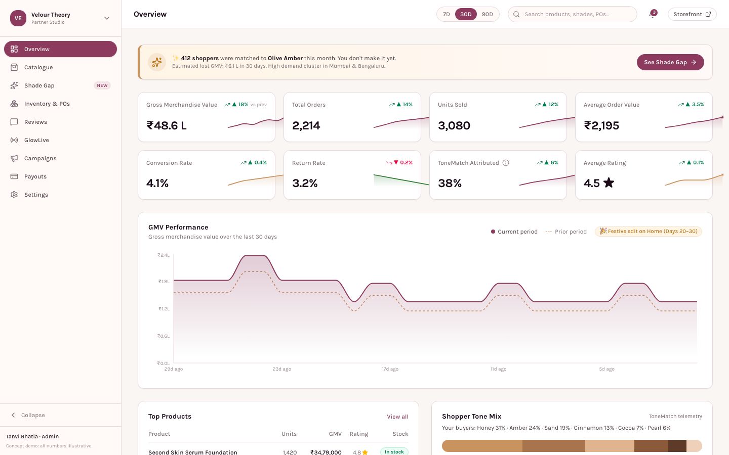 Studio overview: sales, orders, conversion and the shopper tone mix